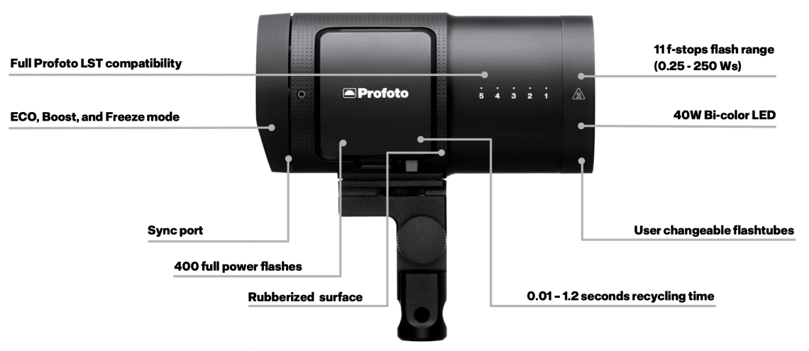 その他 Pro photo B100 Hands-On Review: Testing the Profoto B10, Their Smallest and
