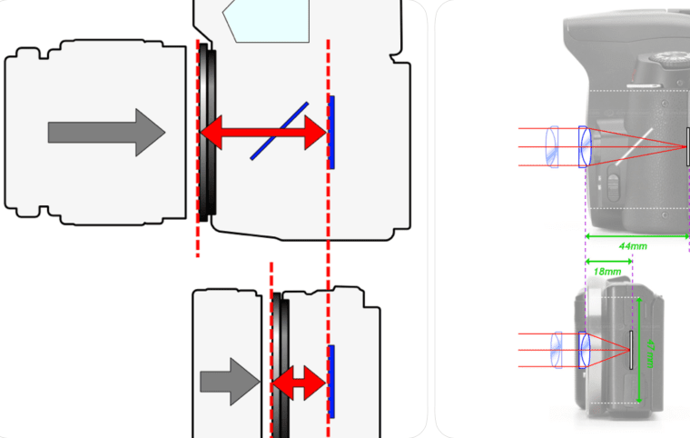 Why Hasselblad X Flange Distance Limits Use On Tech Cameras
